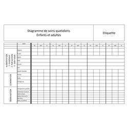 38.7501.004:Diagramme de soins quotidiens