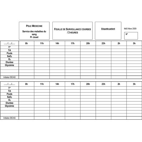 CHR834 :  SURVEILLANCE COURBES/3H/MDS/V1 / 090606K