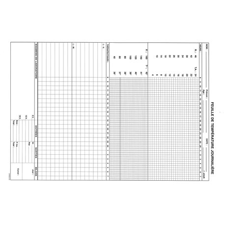 CHR232 :  FEUILLE TEMPERATURE JOURNALIERE / 87346R