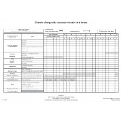 20.4160.069 : DIAGRAMME DE SOINS REPETITIFS AU NOUVEAU NE