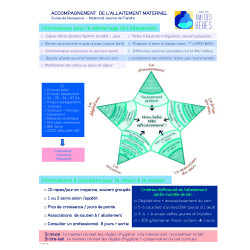 20.4160.090 :   feuille de suivi allaitement maternel 
